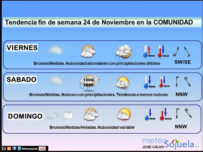 tendencia fin de semana,josecalvo,meteosojuela,tiempo,larioja tendencia fin de semana,josecalvo,meteosojuela,tiempo,larioja