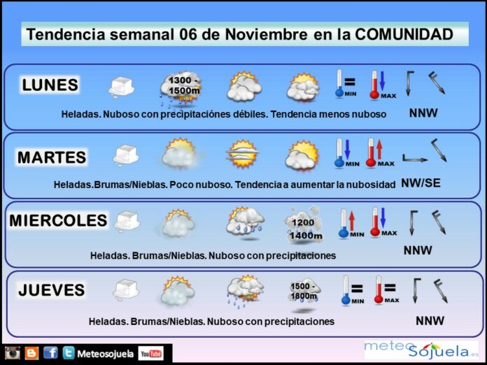 TENDENCIA SEMANA0611 tiempo,larioja,josecalvo,meteo,meteosojuela TENDENCIA SEMANA0611 tiempo,larioja,josecalvo,meteo,meteosojuela
