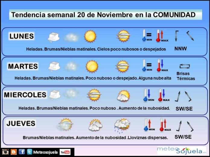 TENDENCIA SEMANA tiempo,larioja,josecalvo,meteo,meteosojuela TENDENCIA SEMANA tiempo,larioja,josecalvo,meteo,meteosojuela