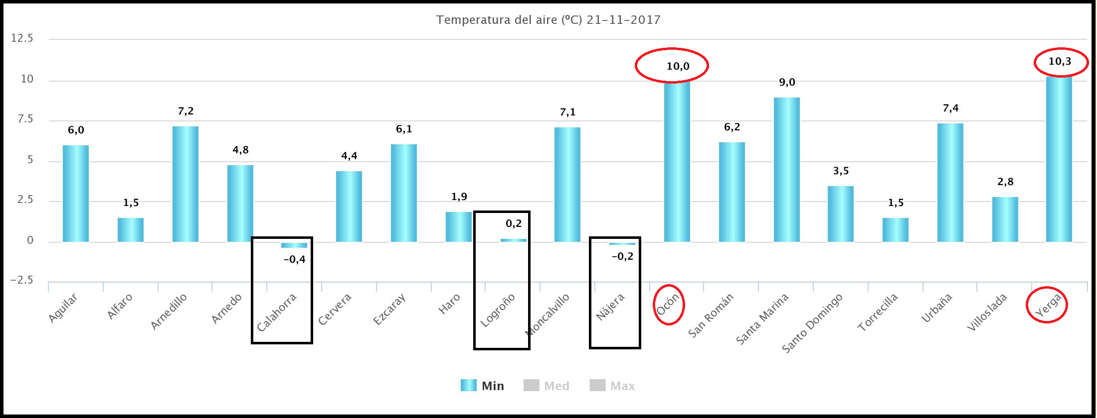 minimas sosrioja,tiempo,logroño,josecalvo,meteosojuela