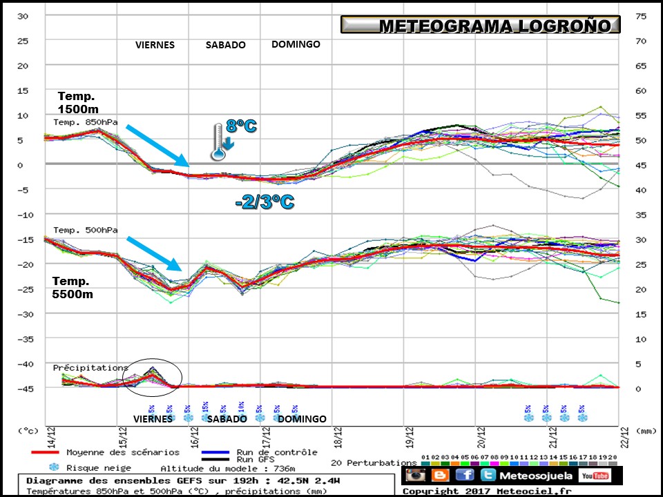 meteograma tiempo,josecalvo,meteosojuela,larioja