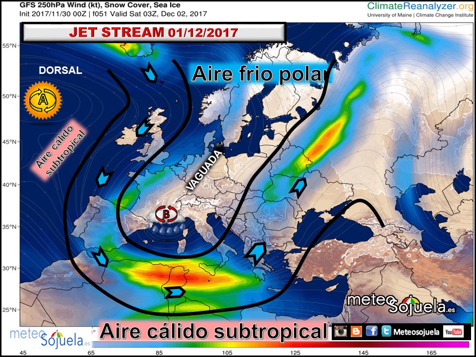 JET stream,chorro polar,josecalvo,meteosojuela