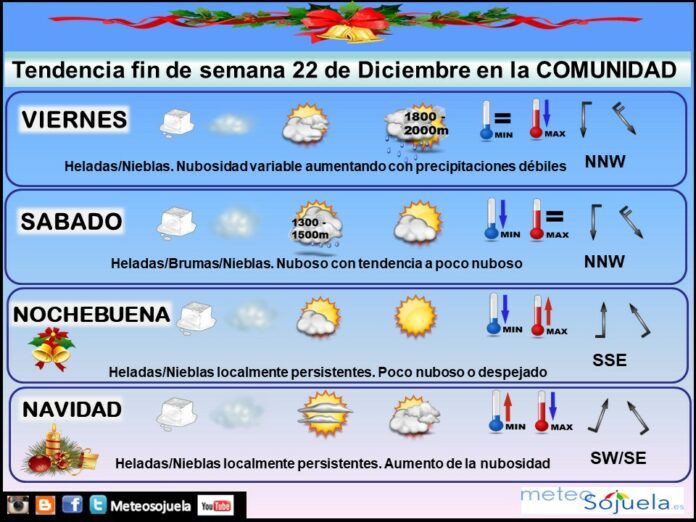 TENDENCIA NAVIDAD tiempo,larioja,josecalvo,meteosojuela TENDENCIA NAVIDAD tiempo,larioja,josecalvo,meteosojuela