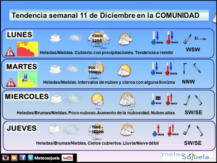 TENDENCIA SEMANA1112 tiempo,larioja,josecalvo,meteosojuela TENDENCIA SEMANA1112 tiempo,larioja,josecalvo,meteosojuela