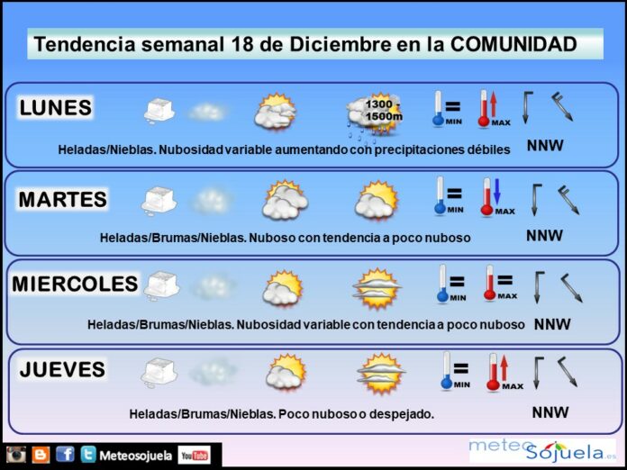 TENDENCIA SEMANA 1812 tiempo,larioja,josecalvo,meteosojuela TENDENCIA SEMANA 1812 tiempo,larioja,josecalvo,meteosojuela
