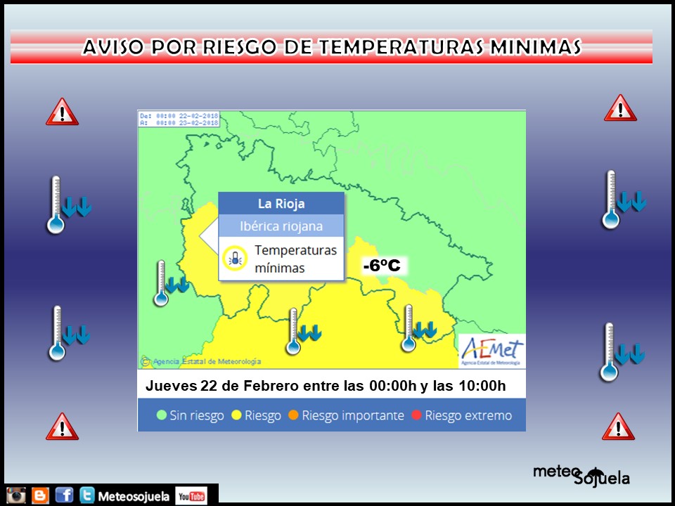 Avisos meteorológicos de AEMET.Meteosojuela