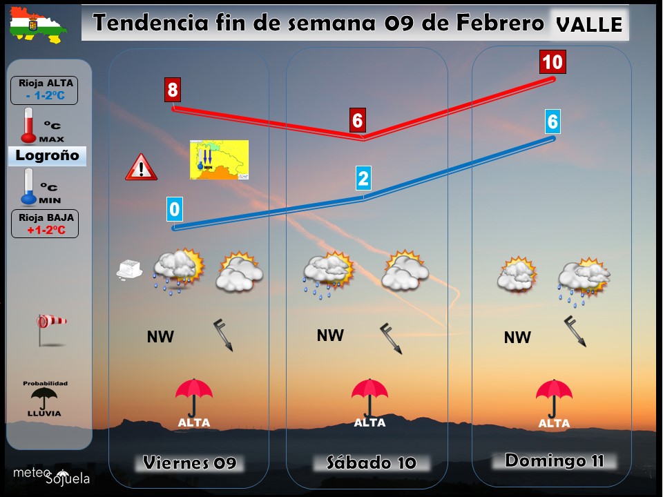 TENDENCIA FINDE SEMANA 09/02 tendencia fin de semana,josecalvo,meteosojuela,tiempo,larioja