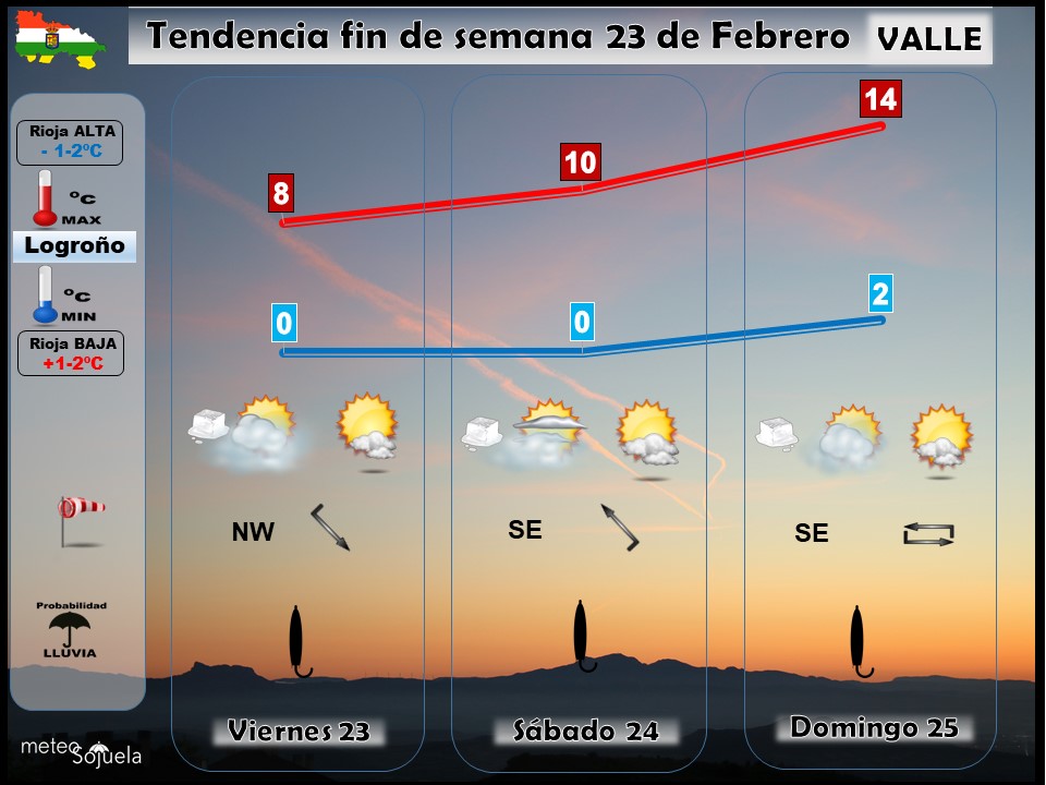 Tendencia del tiempo en La Rioja el fin de semana.Meteosojuela