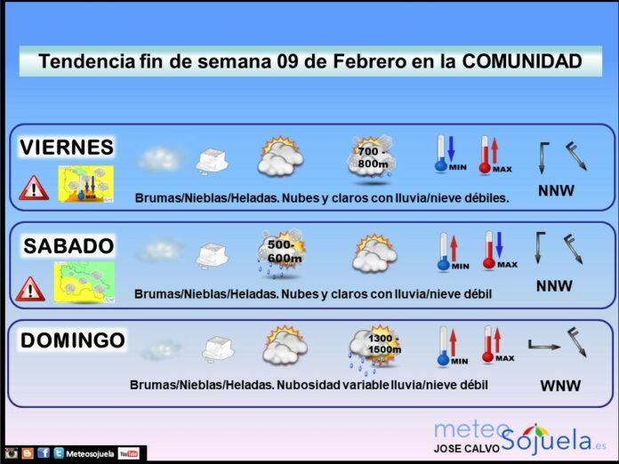 TENDENCIA FINDE SEMANA 09/02 tendencia fin de semana,josecalvo,meteosojuela,tiempo,larioja TENDENCIA FINDE SEMANA 09/02 tendencia fin de semana,josecalvo,meteosojuela,tiempo,larioja