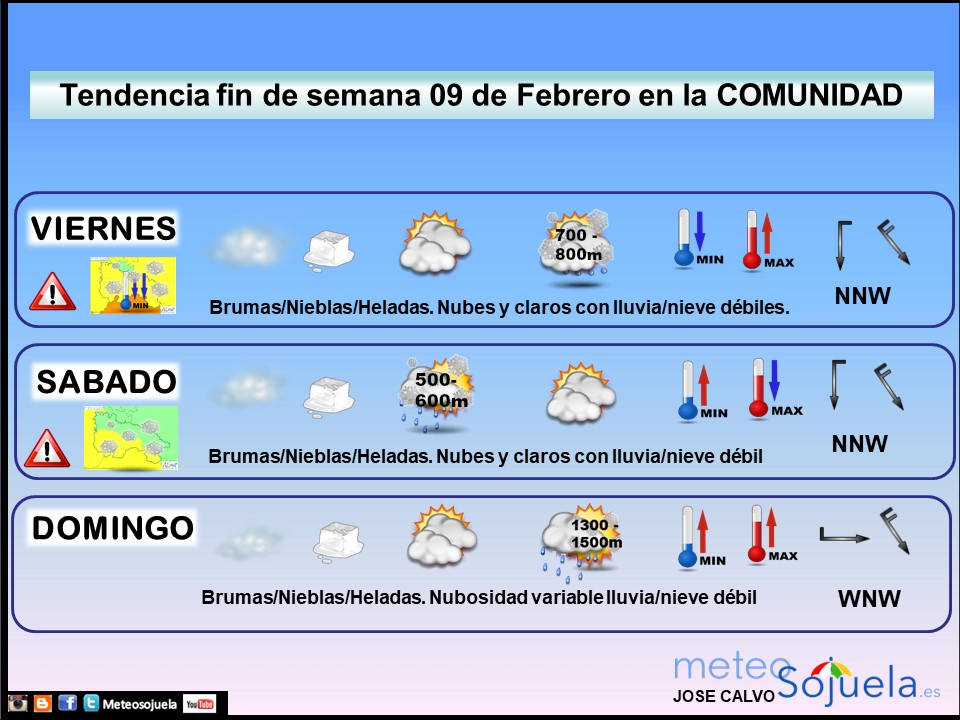TENDENCIA FINDE SEMANA 09/02 tendencia fin de semana,josecalvo,meteosojuela,tiempo,larioja