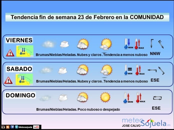 Tendencia del tiempo en La Rioja el fin de semana.Meteosojuela Tendencia del tiempo en La Rioja el fin de semana.Meteosojuela