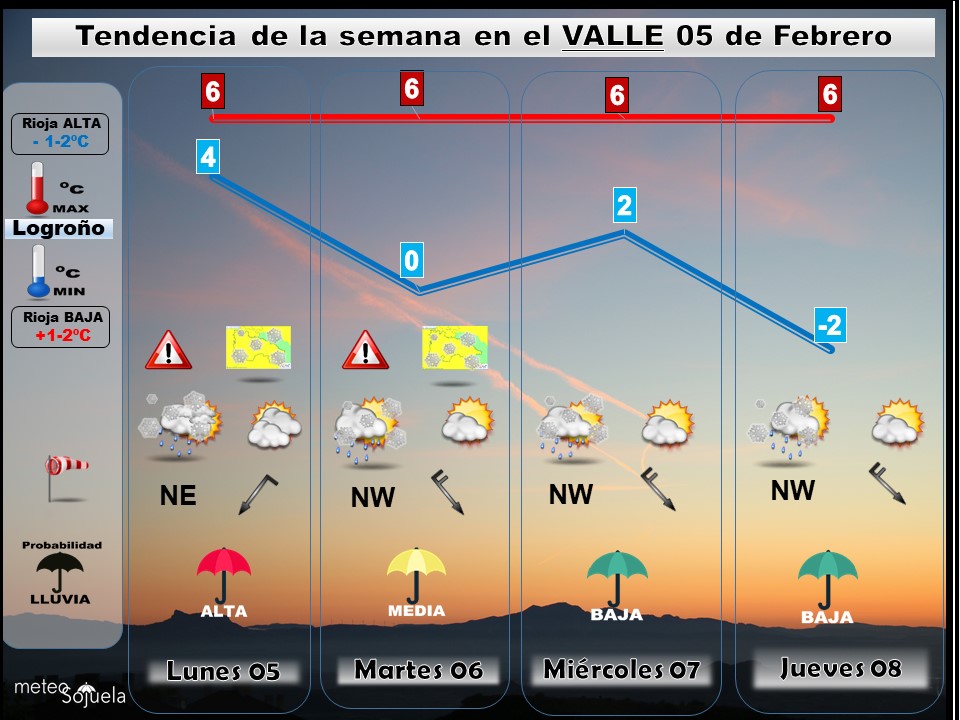 TENDENCIA SEMANA 0502 tiempo,larioja,josecalvo,meteosojuela
