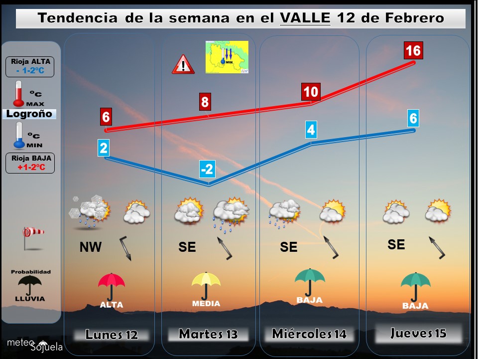 TENDENCIA SEMANA1202 tiempo,larioja,josecalvo,meteosojuela