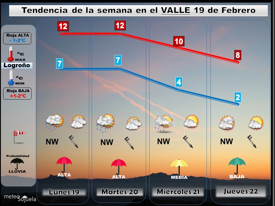 Tendencia del tiempo en La Rioja esta semana.Meteosojuela