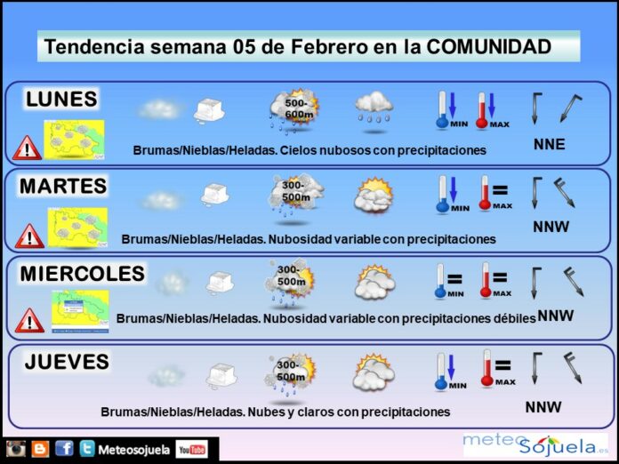 TENDENCIA SEMANA 0502 tiempo,larioja,josecalvo,meteosojuela TENDENCIA SEMANA 0502 tiempo,larioja,josecalvo,meteosojuela