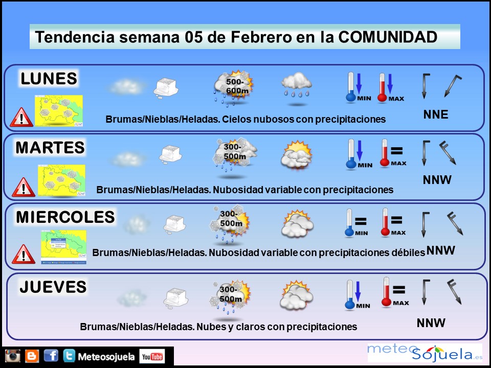 TENDENCIA SEMANA 0502 tiempo,larioja,josecalvo,meteosojuela