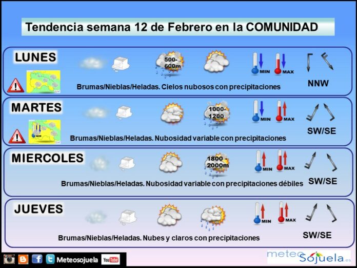 TENDENCIA SEMANA1202 tiempo,larioja,josecalvo,meteosojuela TENDENCIA SEMANA1202 tiempo,larioja,josecalvo,meteosojuela
