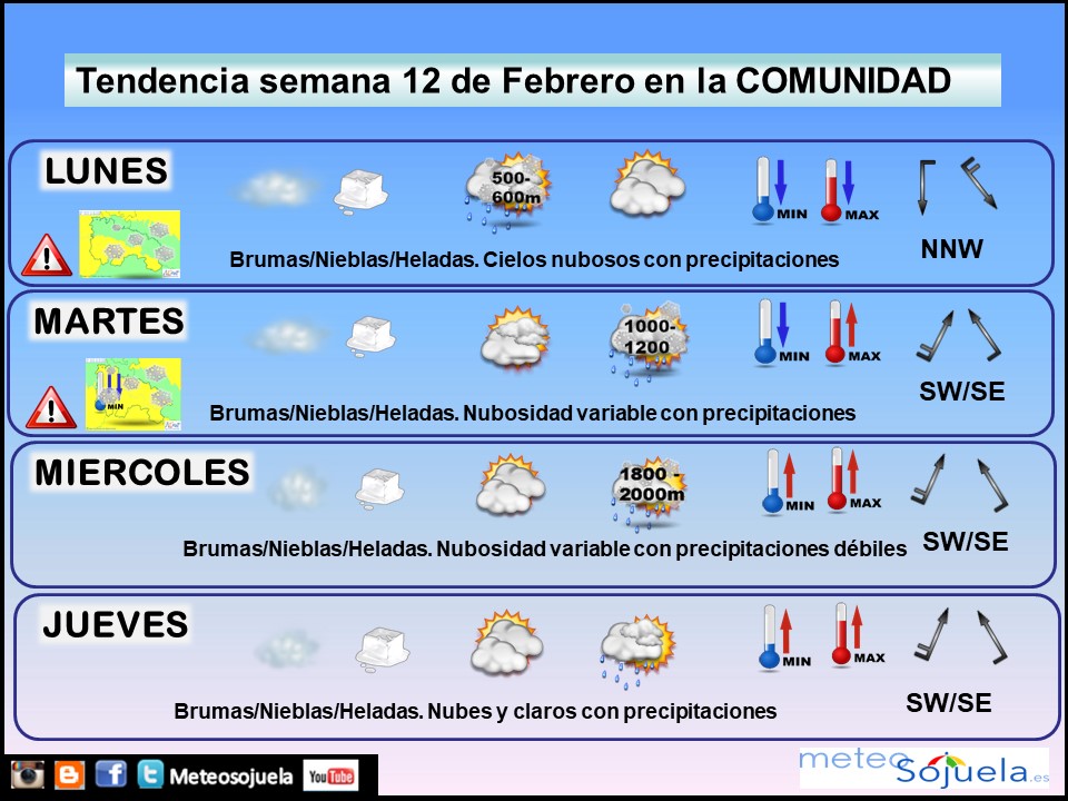 TENDENCIA SEMANA1202 tiempo,larioja,josecalvo,meteosojuela