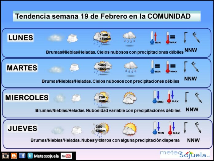 Tendencia del tiempo en La Rioja esta semana.Meteosojuela Tendencia del tiempo en La Rioja esta semana.Meteosojuela