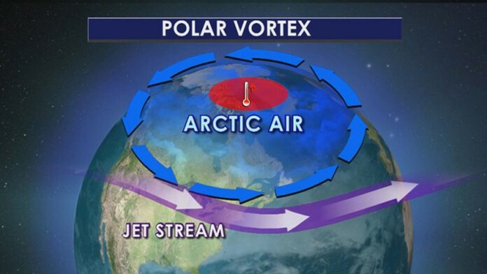 Vortice Polar.Meteosojuela Vortice Polar.Meteosojuela