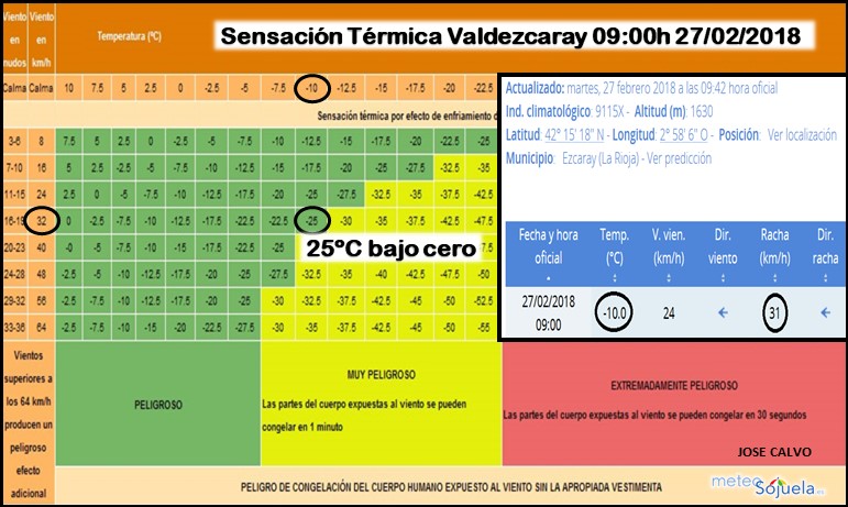 Sensación térmica en Valdezcaray. Meteosojuela