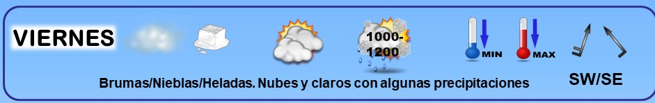 Leyenda. El tiempo de hoy. Meteosojuela