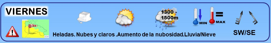 Leyenda. El tiempo de hoy. Meteosojuela