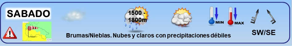 Leyenda. El tiempo de hoy. Meteosojuela