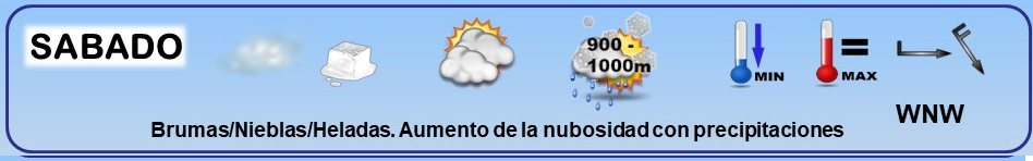 Leyenda. El tiempo de hoy. Meteosojuela