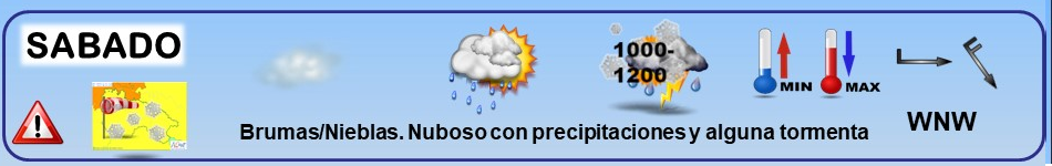 Leyenda. El tiempo de hoy. Meteosojuela
