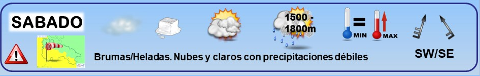 Leyenda. El tiempo de hoy. Meteosojuela