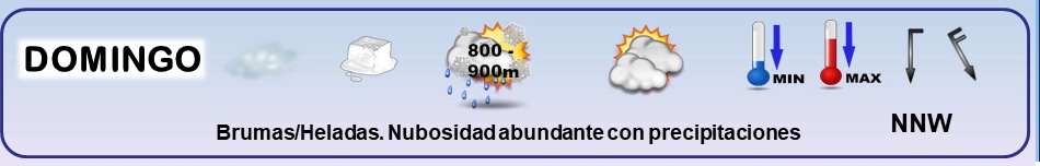 Leyenda. El tiempo de hoy. Meteosojuela