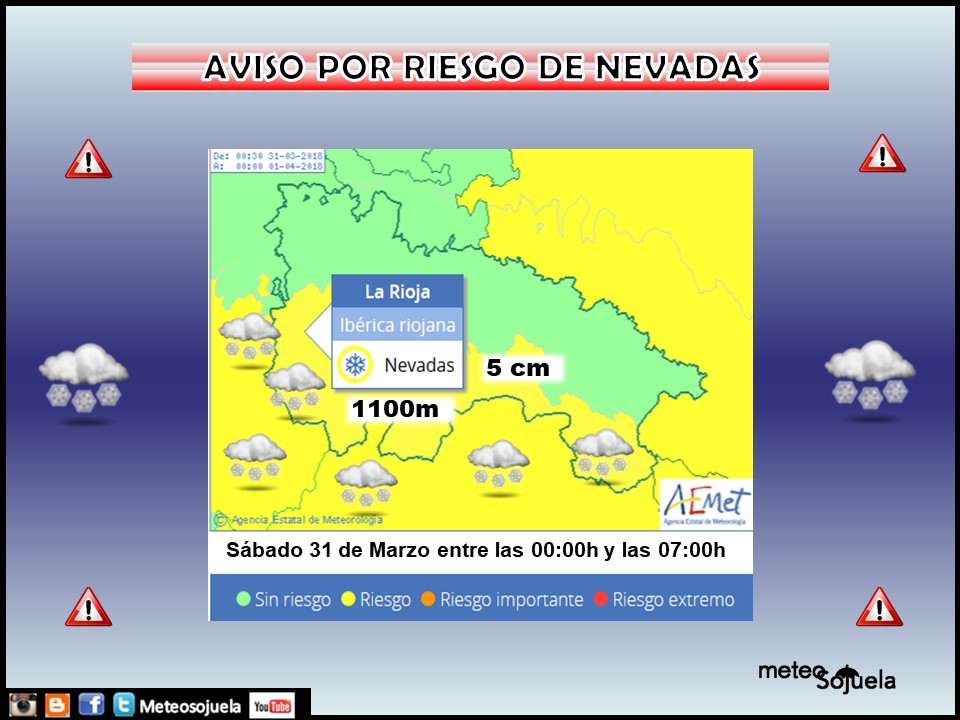 Avisos meteorológicos de AEMET.Meteosojuela
