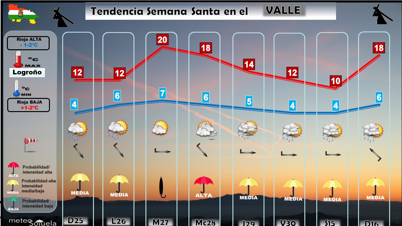 Previsión Semana Santa. Meteosojuela