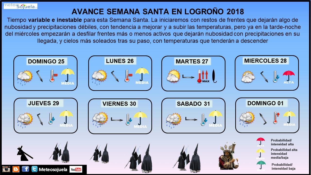 Previsión Semana Santa. Meteosojuela