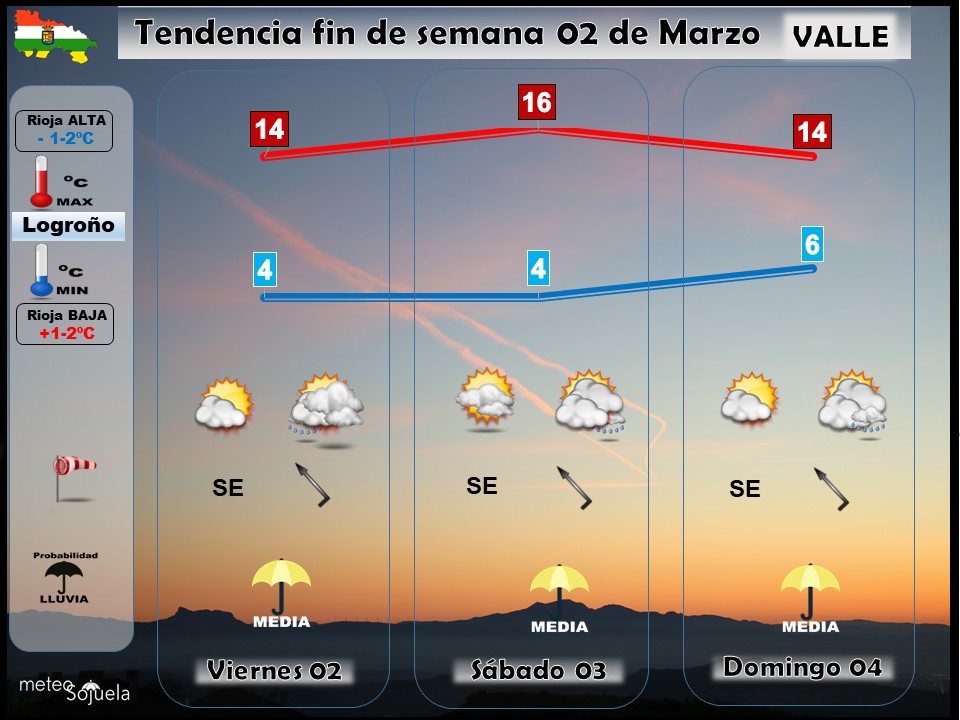 Tendencia del tiempo en La Rioja el fin de semana.Meteosojuela