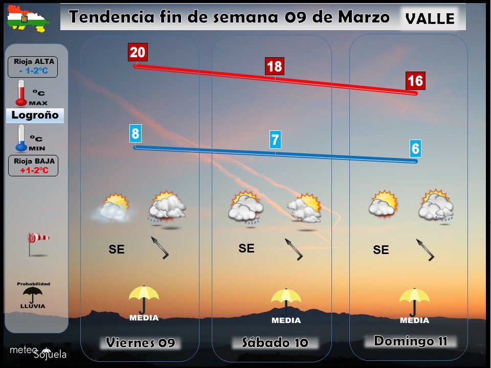 Tendencia del tiempo en La Rioja el fin de semana.Meteosojuela