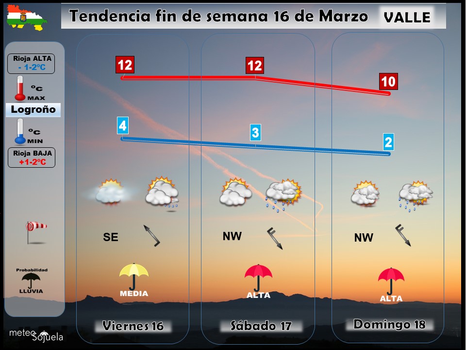 Tendencia del tiempo en La Rioja el fin de semana.Meteosojuela
