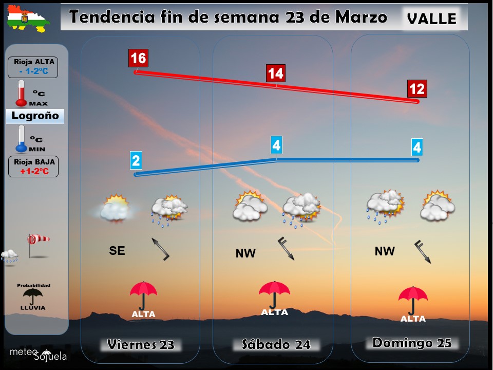 Tendencia del tiempo en La Rioja el fin de semana.Meteosojuela