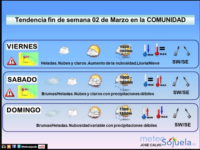 Tendencia del tiempo en La Rioja el fin de semana.Meteosojuela Tendencia del tiempo en La Rioja el fin de semana.Meteosojuela