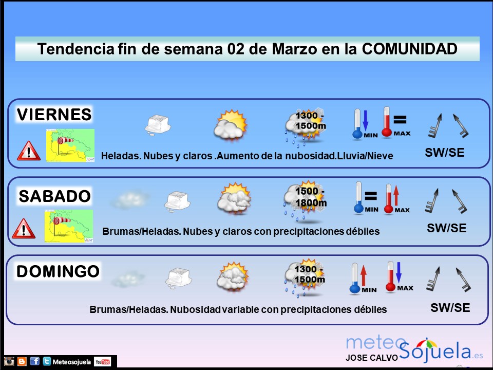 Tendencia del tiempo en La Rioja el fin de semana.Meteosojuela