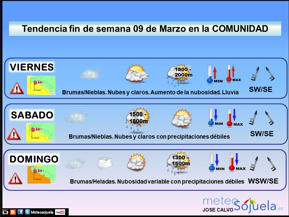 Tendencia del tiempo en La Rioja el fin de semana.Meteosojuela