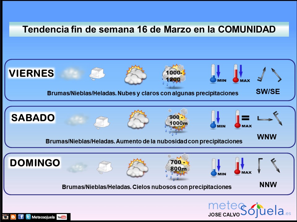 Tendencia del tiempo en La Rioja el fin de semana.Meteosojuela