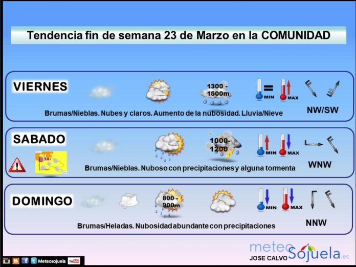 Tendencia del tiempo en La Rioja el fin de semana.Meteosojuela