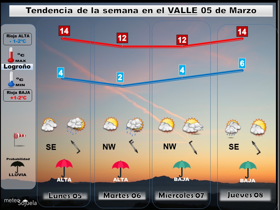 Tendencia del tiempo en La Rioja el fin de semana.Meteosojuela