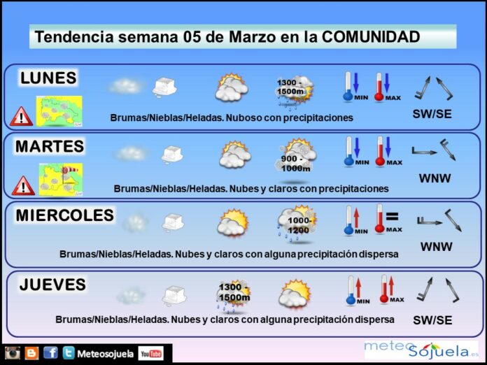 Tendencia del tiempo en La Rioja el fin de semana.Meteosojuela