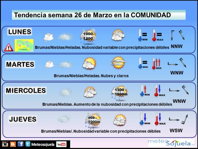 Tendencia del tiempo en La Rioja esta semana.Meteosojuela Tendencia del tiempo en La Rioja esta semana.Meteosojuela
