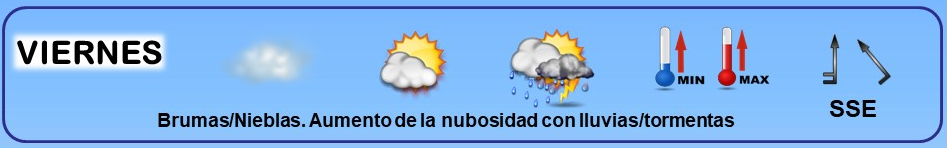 Leyenda. El tiempo de hoy. Meteosojuela