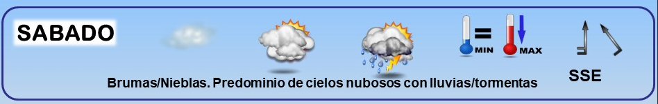 Leyenda. El tiempo de hoy. Meteosojuela