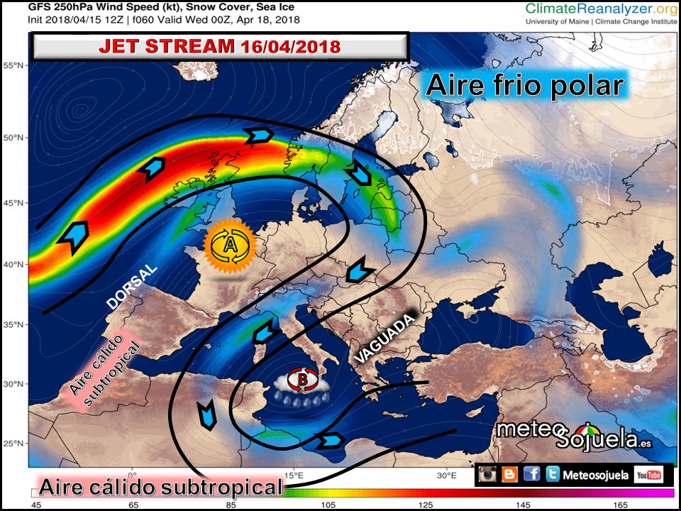 JET STREAM / Corriente en chorro. Meteosojuela
